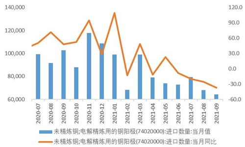 外盤交易邏輯背離下的銅價(jià)寬幅震蕩與外匯咨詢