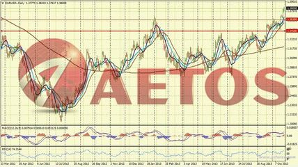美元疲軟何時(shí)是盡頭？——AETOS艾拓思每日市場(chǎng)快訊解讀