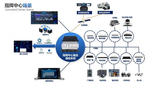 訊一科技 賦能空天地一體化，構(gòu)筑智慧應(yīng)急全鏈路閉環(huán)管理體系
